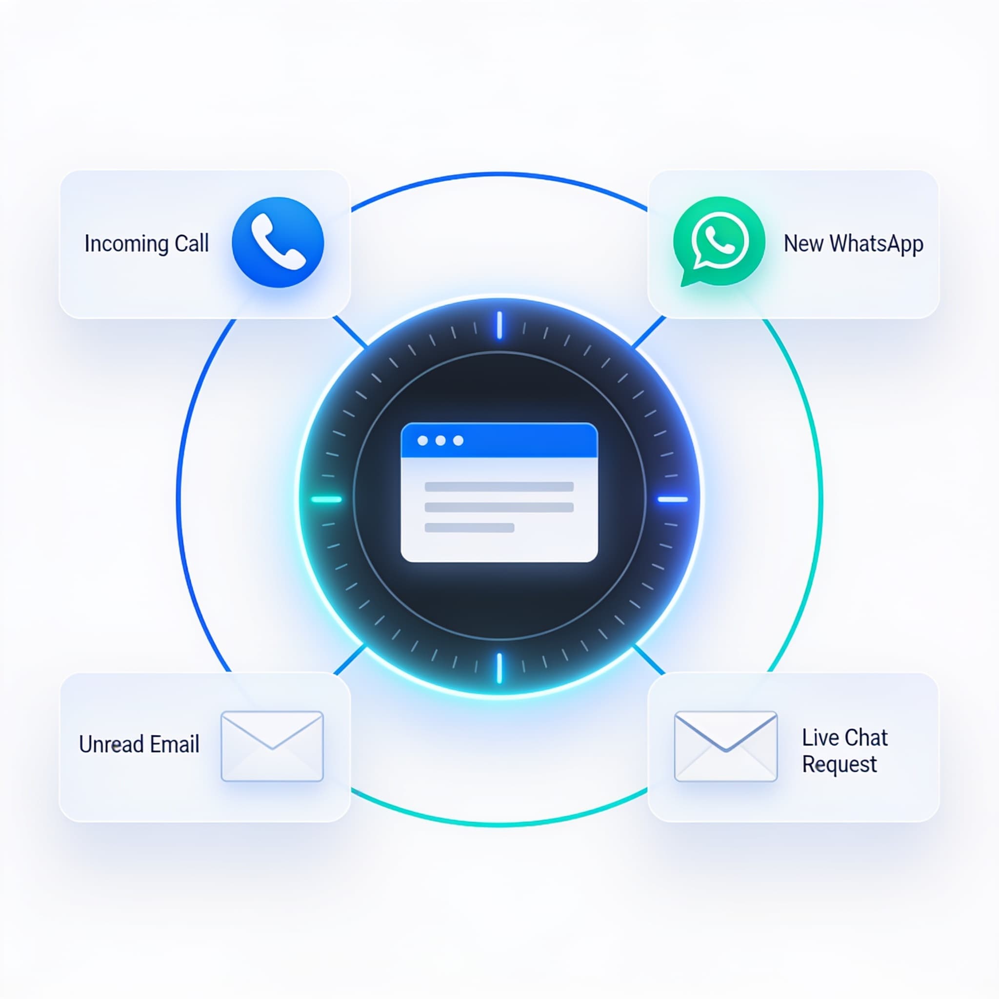 Visualization of a unified inbox integrating multiple communication channels like phone, email, and chat.