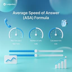 Conceptual dashboard chart representing the formula and data flow of Average Speed of Answer.