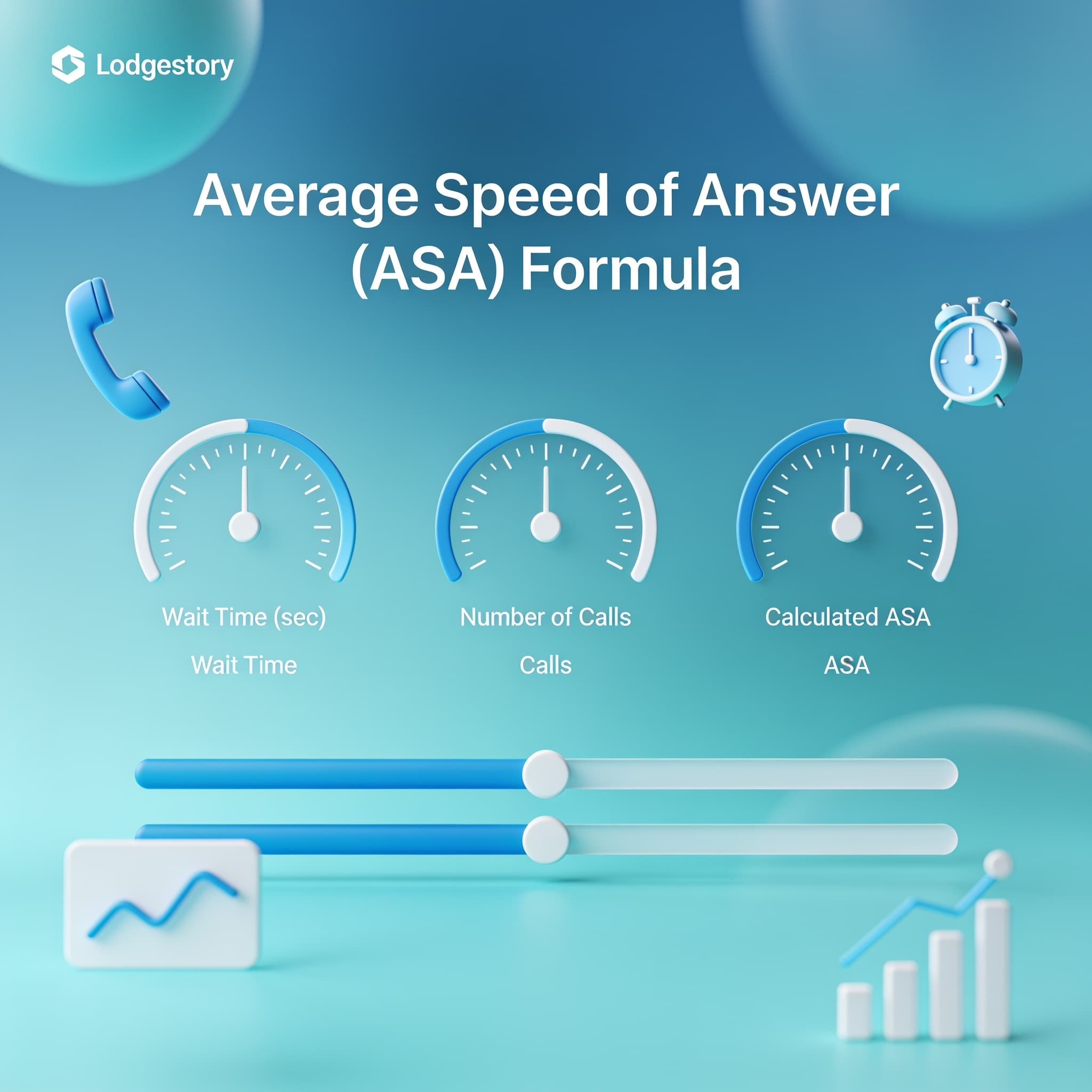 Conceptual dashboard chart representing the formula and data flow of Average Speed of Answer.