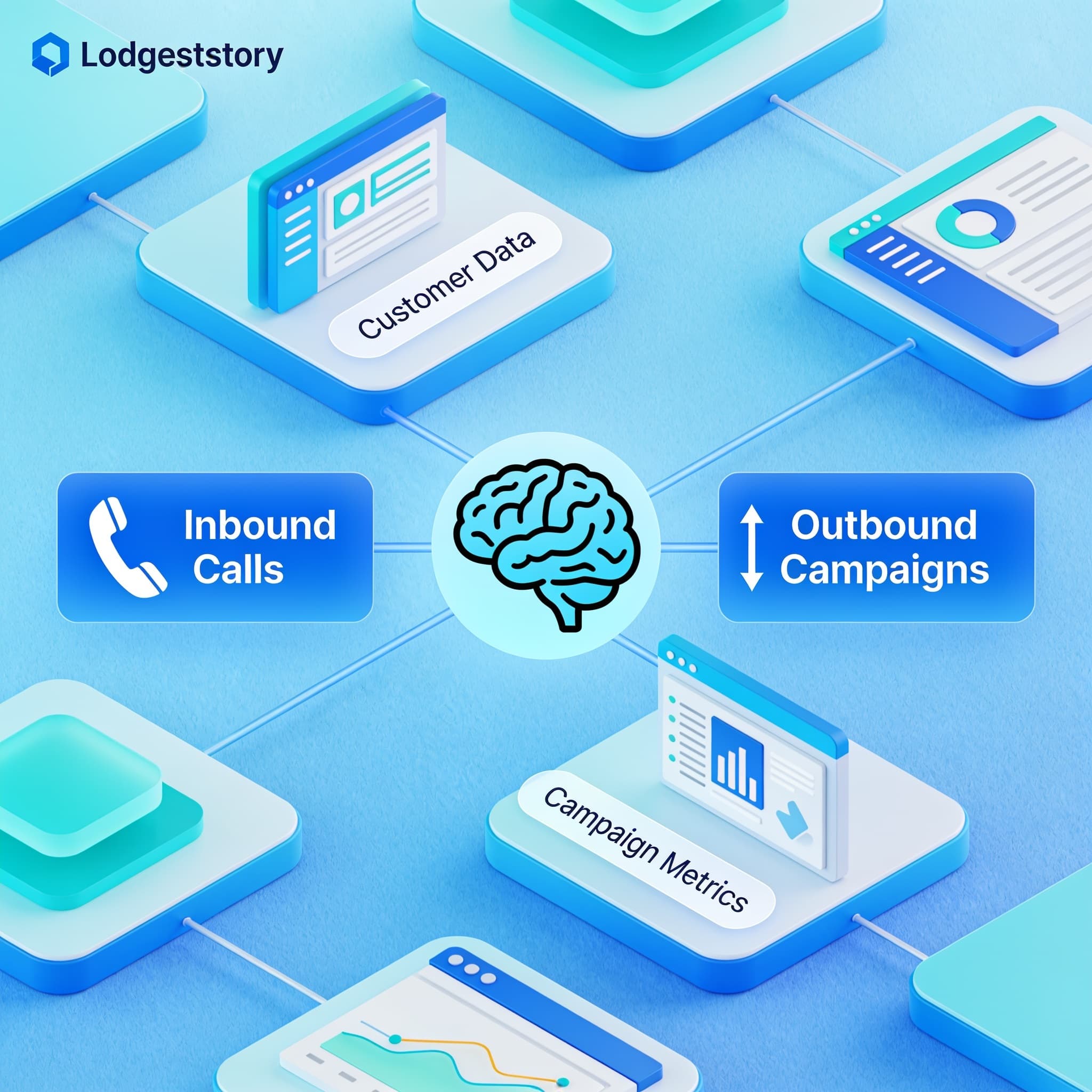 Workflow illustration showing how AI call agents manage inbound and outbound calls integrated with CRM automation.